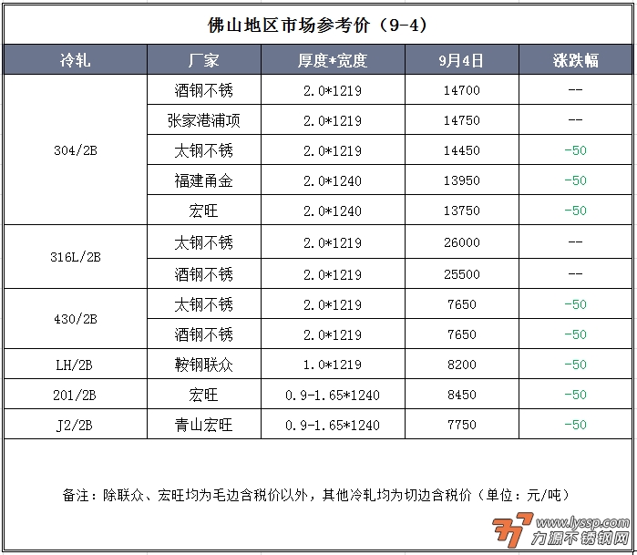 力源不锈钢网